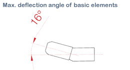 Konkavex system max. deflection angle