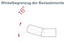 nokon Winkelbegrenzung Basiselemente Fahrrad Bowdenzug