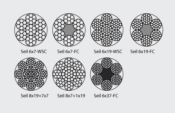 rope construction wire rope