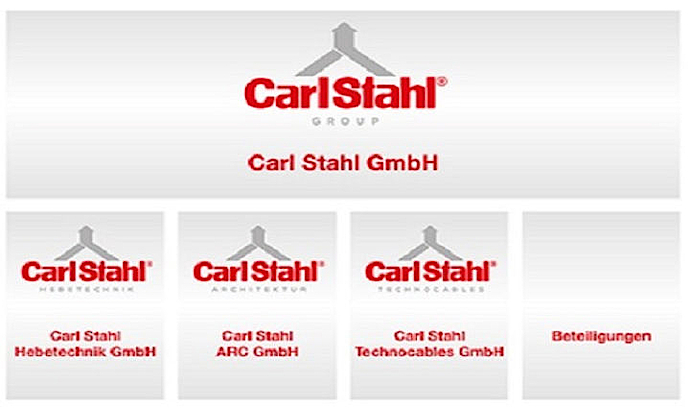 2016: Zeit für eine neue Unternehmensstruktur – die Carl Stahl Technocables GmbH