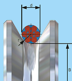 minimum diameter