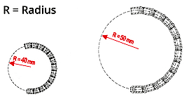 Konkavex system radius