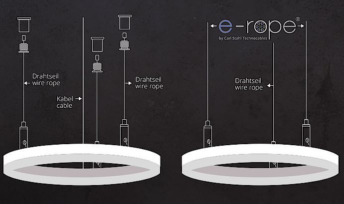 LED Seilsystem Komplettset